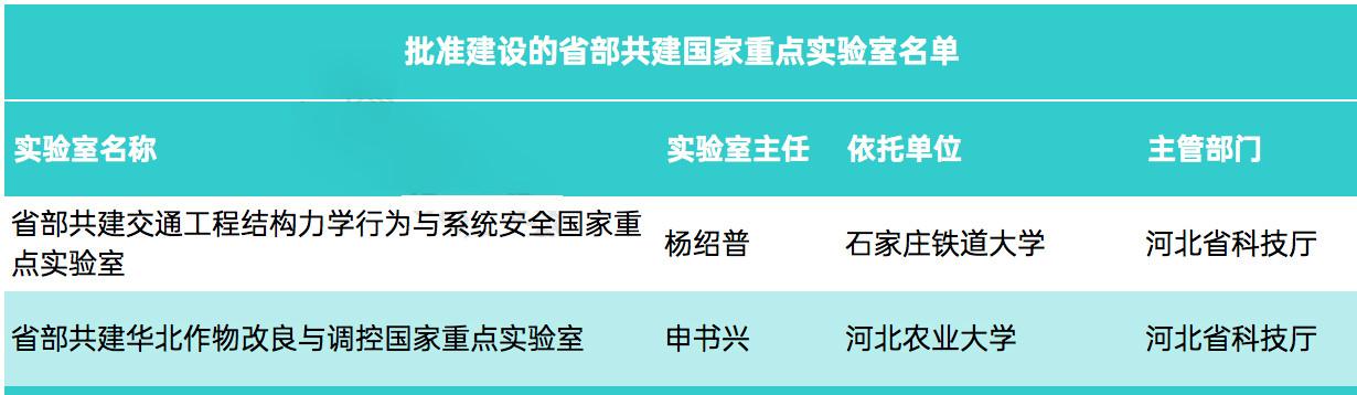 原创河北获批两个国重实验室，河大：又没有我？为什么受伤的总是我？