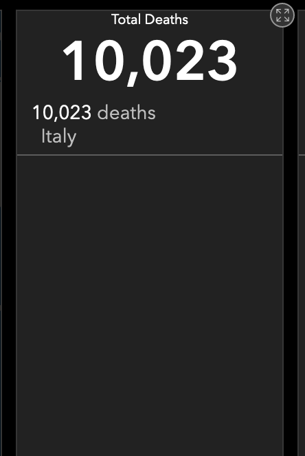 最新！意大利成全球首个死亡病例过1万例国家，累计死亡病例10023例