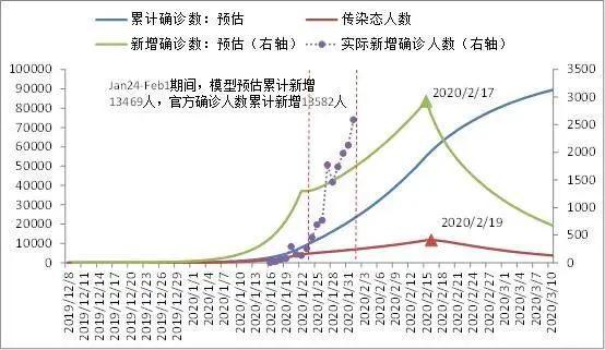 人口数量预测模型_中国人口数量变化图(2)