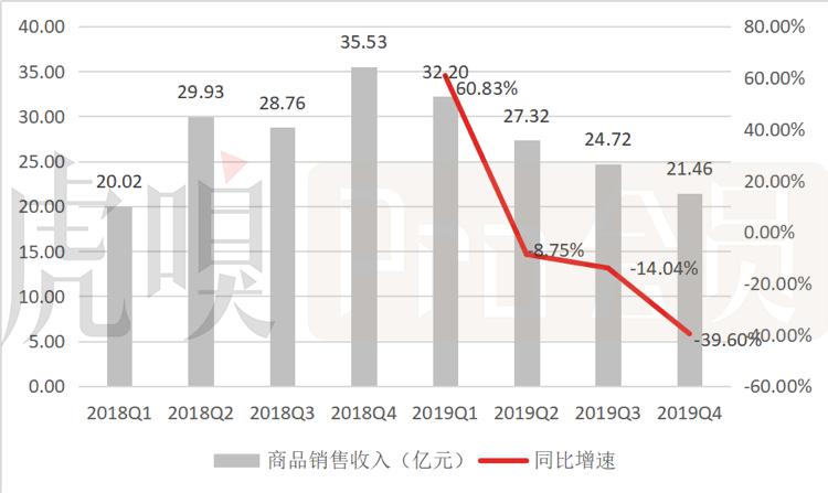 购买普通股票是否计入gdp(3)