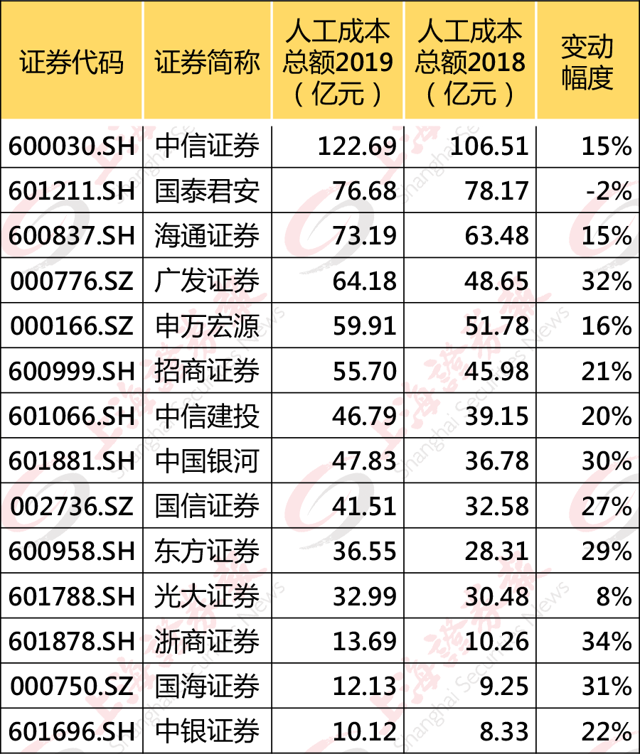 极品人均支出总人口排名_性感极品