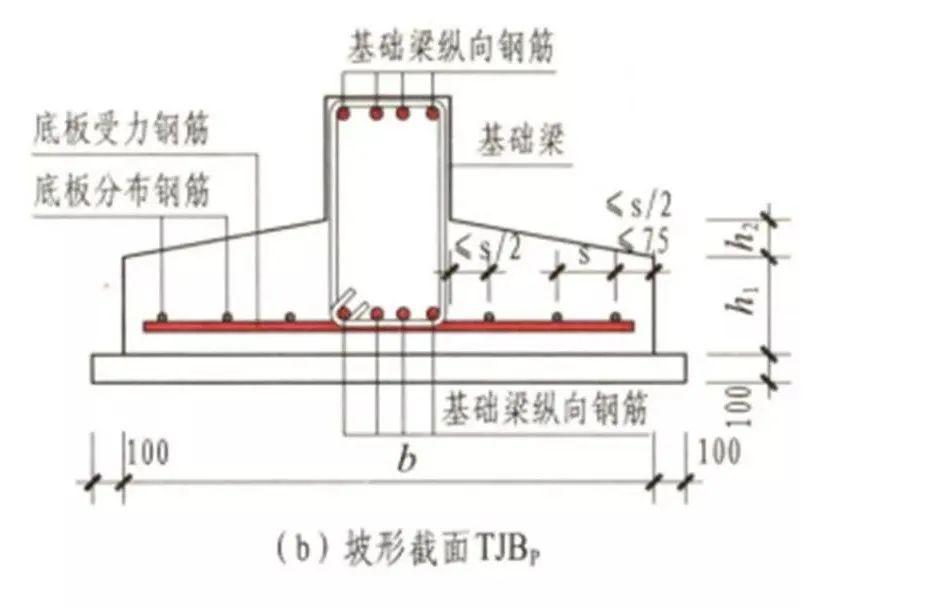 7,条形基础阶形底板tjbj8,梁板式筏板基础主梁(柱下)jl9,梁板式筏板