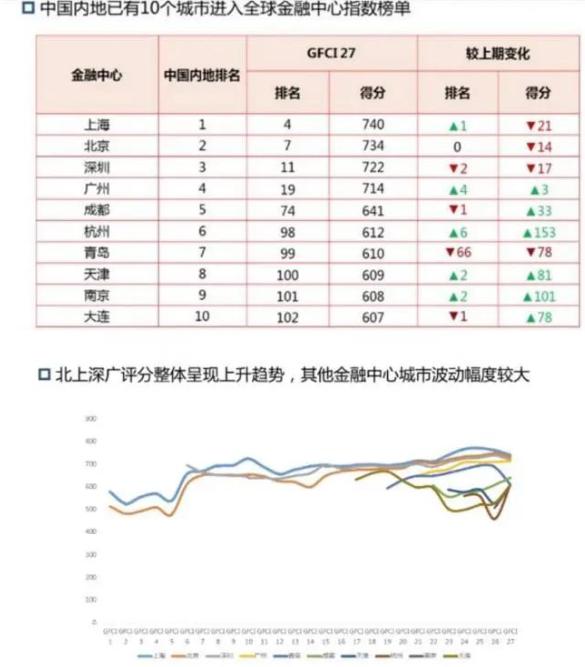 香港20年在世界GDP排名_中国人都应该知道的一组数据,1980到2015 GDP世界排名(3)