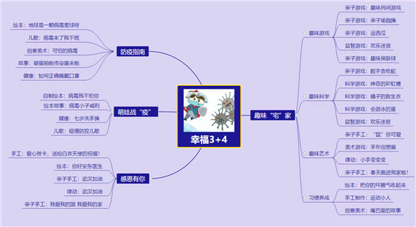 云约会，智分享，共成长 图6