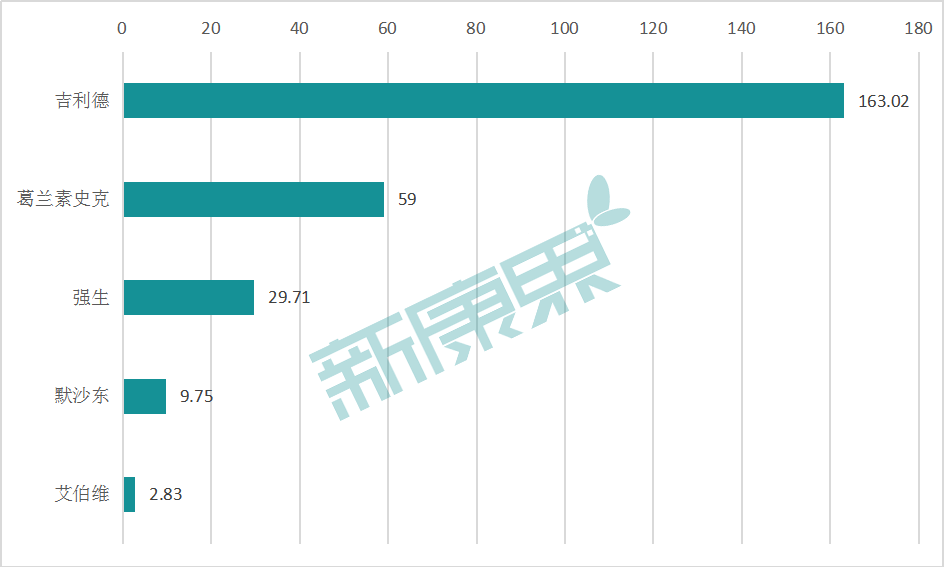 艾滋病排名_艾滋病症状图片(3)