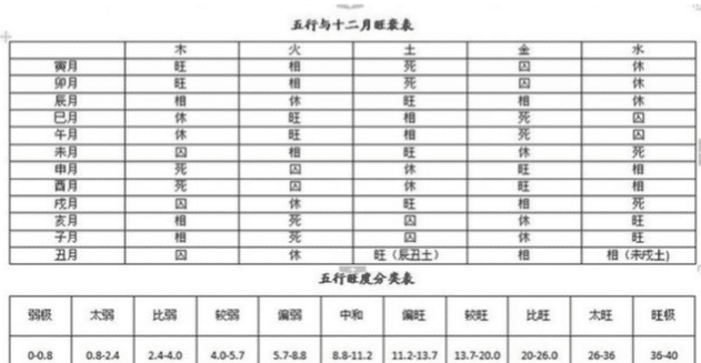 月柱对命主的影响最大《十神在月柱-命理基础》