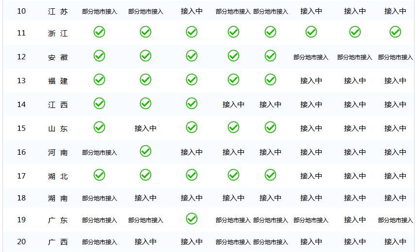 注意!这些证书已全国联网!你的这些注册证书还敢挂吗?