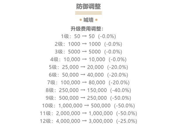 晓东简谱_儿歌简谱