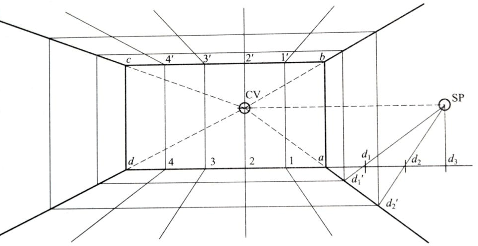 (3)透视就是把三维空间的视角用二维表现出来.