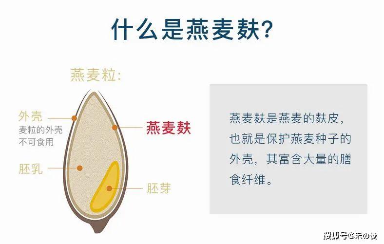 它能否讲好燕麦麸的新故事