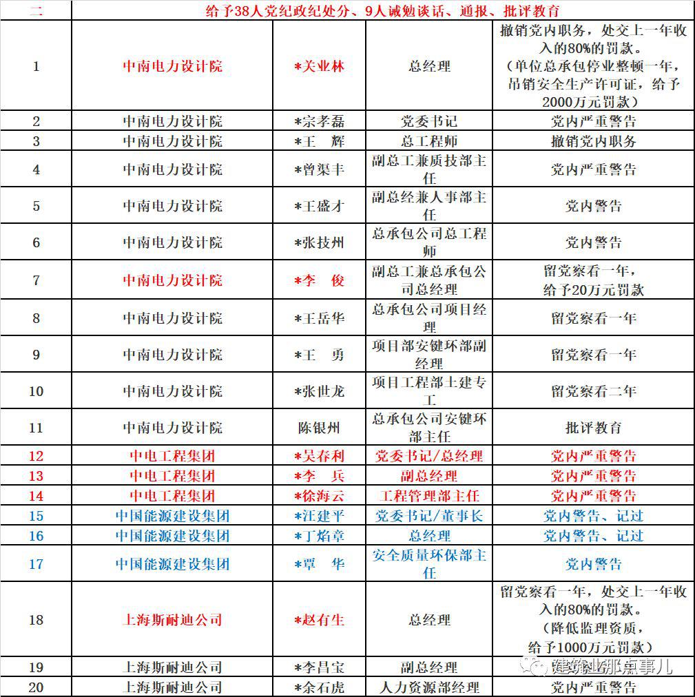 73人死亡,31人被追刑责,建设单位高层纷纷落马,这起事故值得再次警醒!