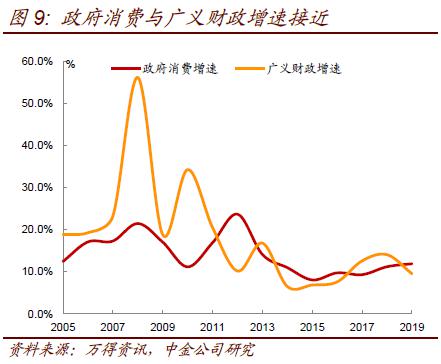 2020gdp分项_再见2020你好2021图片