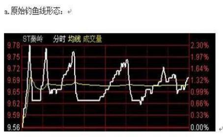 如何快速做一个合格率趋势图 c4877dd0effe46a9a8dee5dc29294f0f.jpeg