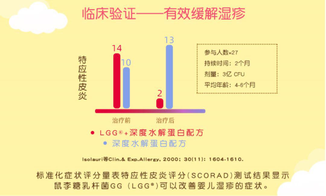 [妈妈]宝宝抵抗力差、爱生病？妈妈可能忽略了这些事！