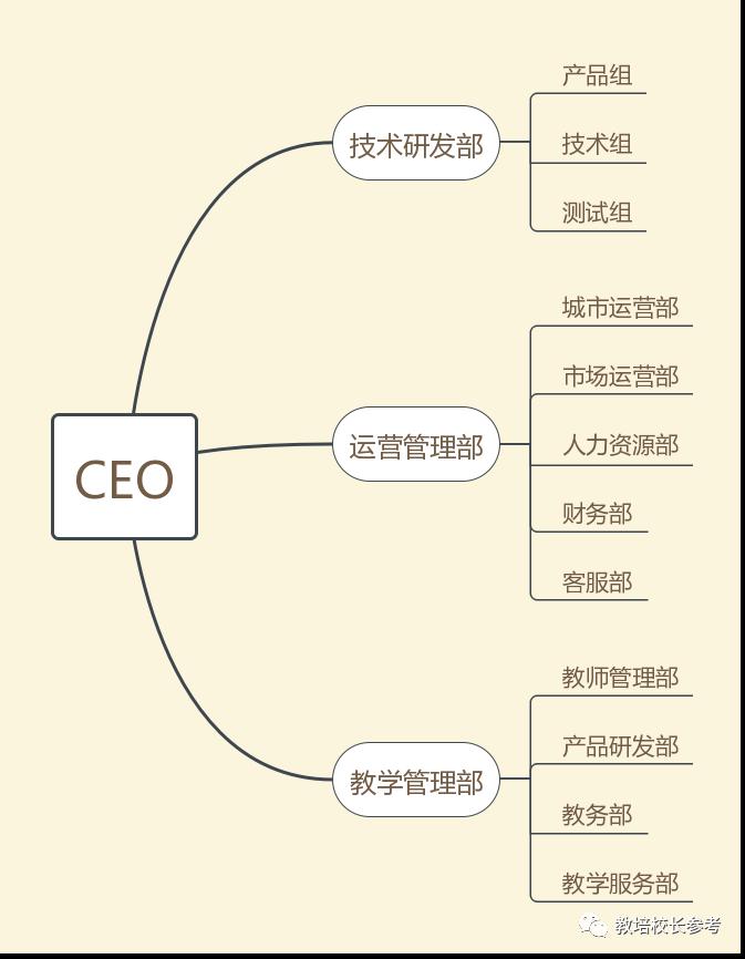 「城市」新东方是如何做“同城在线小班”的？拆解OMO代表“东方优播”