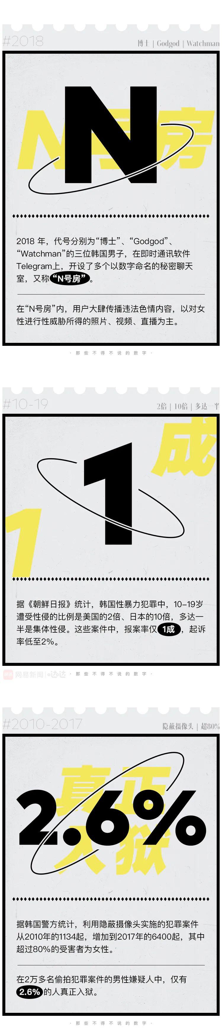 N号房间背后19个触目惊心的数字