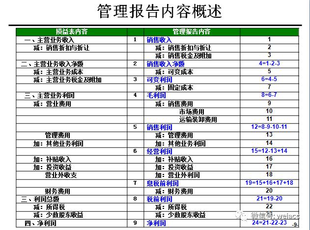 财务总监的管理方法 d64da41eb0ce408a894d5acd932a49cc.jpeg