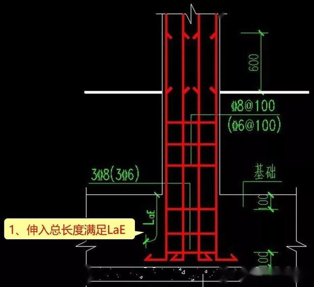 究竟是什么原因造就了插筋的多算或少算?