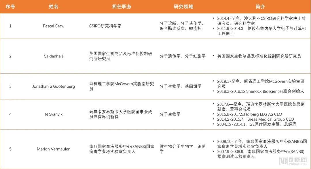 2019核酸检测创新报告每年以超过15的速度增长2025年有望达260亿元