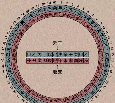 戊辰己巳：命格的奥秘与最佳解析