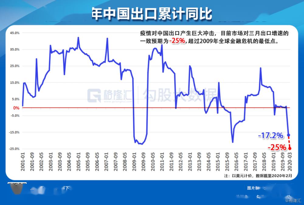 美国人口与经济总量关系_美国人口与河流(3)