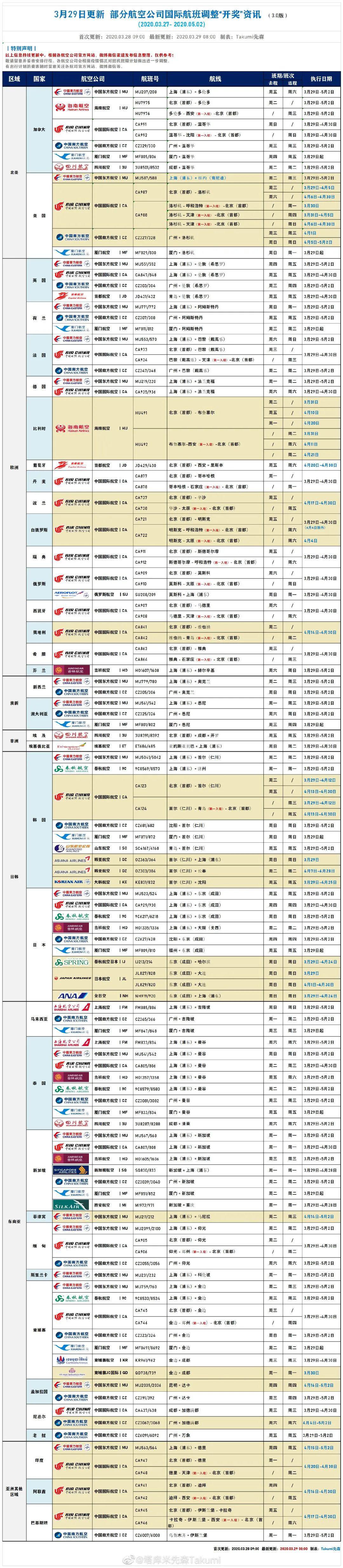 "一国一线一周一班"国际航班具体安排3.29更新|看看你