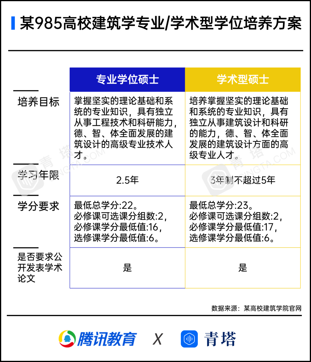 全国在读人数140万，专硕越来越火爆