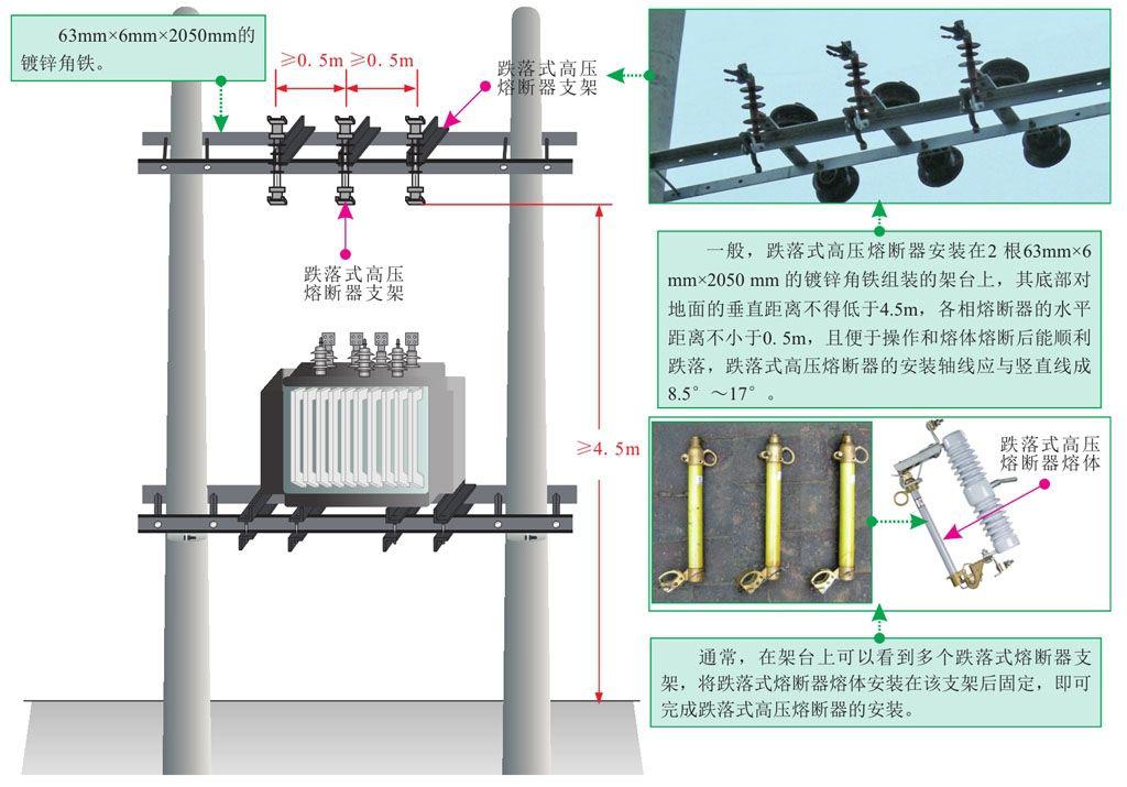 熔断器熔体等构成,安装在配电变压器高压侧或输送给分支的线路上,具有