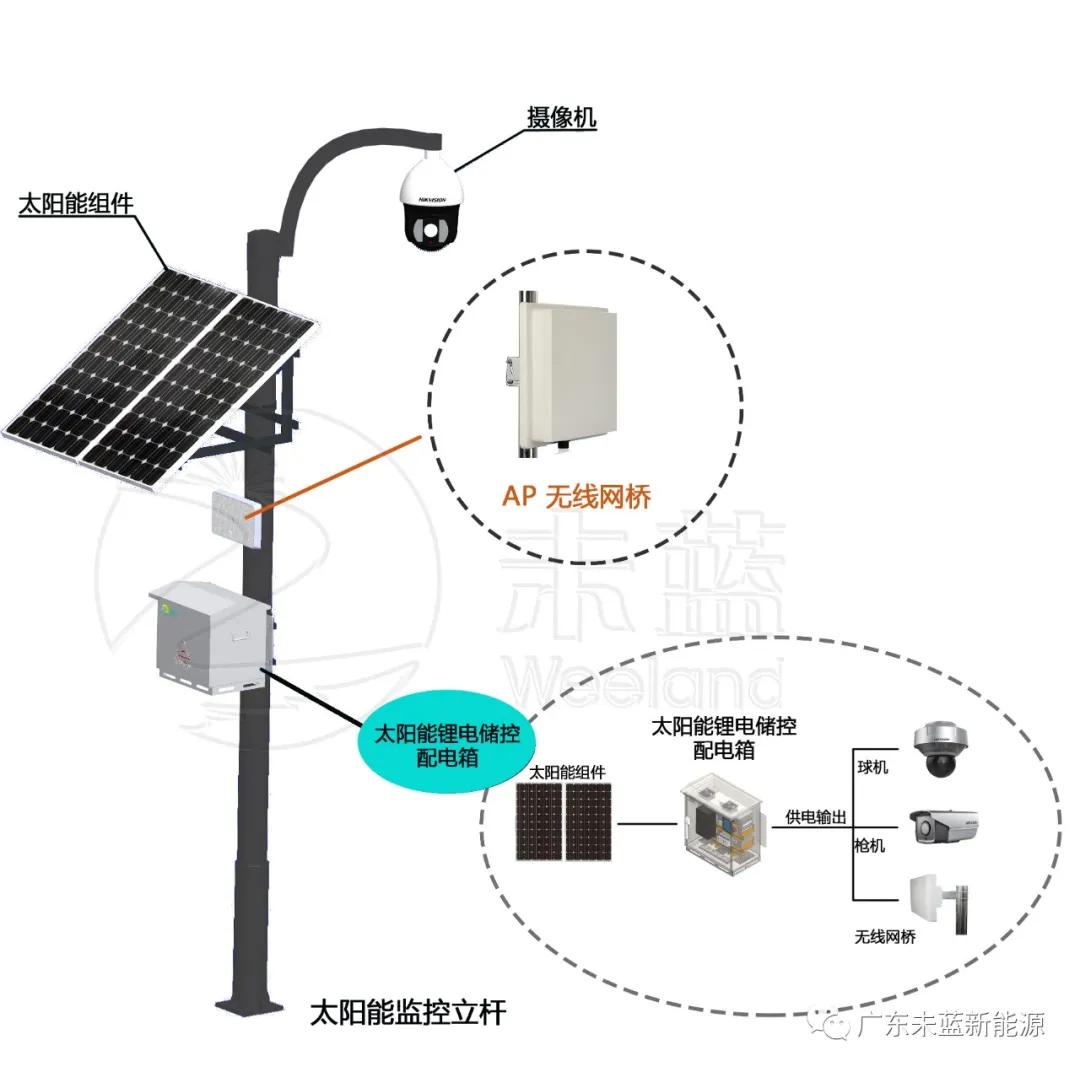 电聚焦原理是什么_白带是什么图片(2)