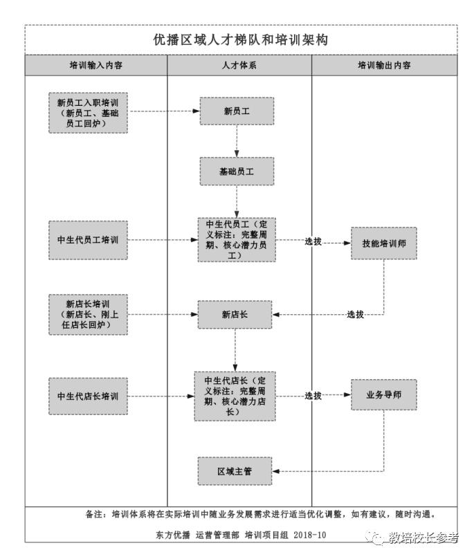 「城市」新东方是如何做“同城在线小班”的？拆解OMO代表“东方优播”