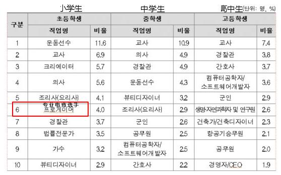 韩国 电竞 gdp_韩国电竞女主播换内衣