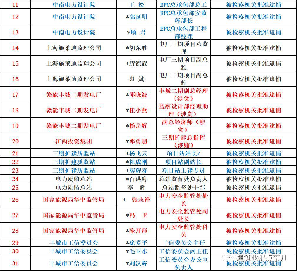 73人死亡,31人被追刑责,建设单位高层纷纷落马,这起事故值得再次警醒!