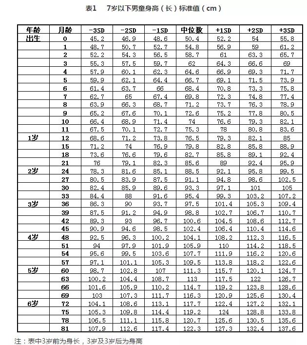 『方面』主要靠这４方面！你做到了几点？春季孩子长高