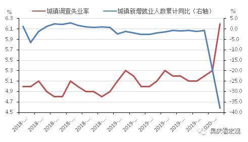 一季度新增就业人口_就业创业(2)