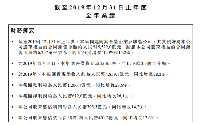 原创疫情下,房企洗牌太惨烈,谁能穿越逆周期?