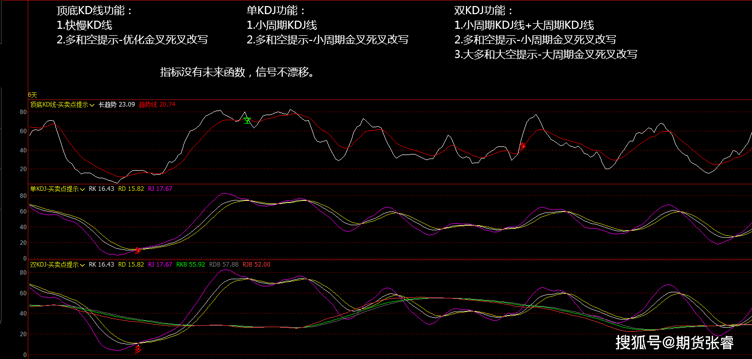 gdp指标的优点和缺点_什么是统招生和指标生