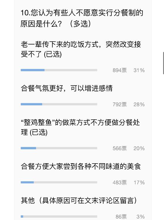 同学请吃饭怎样回复 fc9a3c16a1694542884fae9944fb1743.jpeg