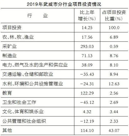 武威5年后gdp_2017年甘肃上半年GDP震撼出炉 人均排名第一的竟是...快看看你的城市排第几