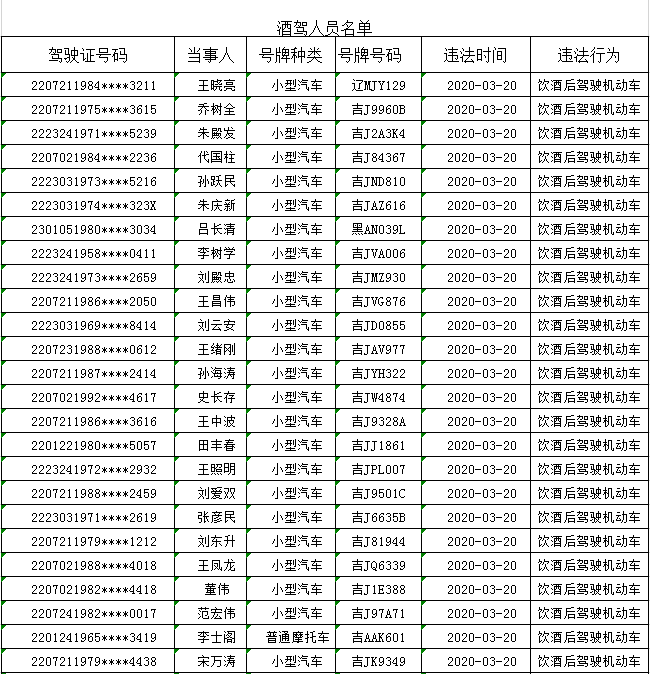 实名曝光松原近期酒驾人员名单!有你认识的吗?