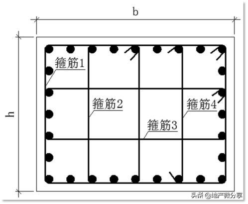 内侧小箍筋长度计算公式推导