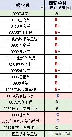 「学科」陕西省高校名单大全（2020版）