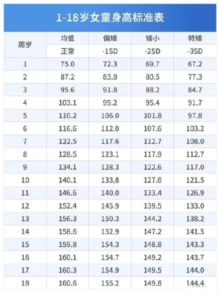 『孩子』发现孩子“低”人一等？及早干预还为时不晚!