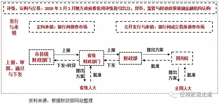 一文读懂特别国债和地方政府专项债_央行