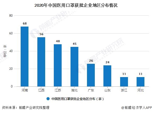 口罩能给中国带来多少gdp_中国 从制造业的GDP(3)