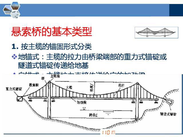 桥梁各类型各部位名称全方位解答,多图慎点!