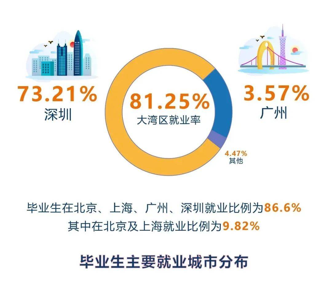 南方科技大学2020综评招生正式获批，面向22省市启动！