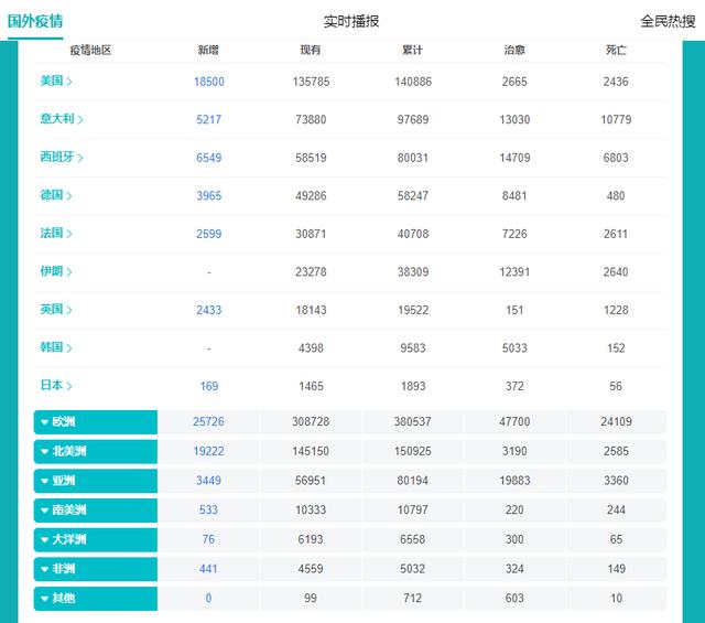 新冠感染人数占人口比例_大学占人口比例(3)