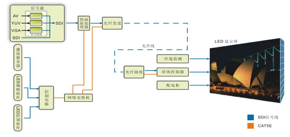 什么是小区智能化？住宅小区智能化设施和设备有哪些？图文详解！(图8)