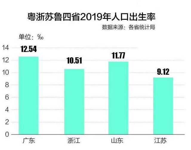 人口老龄化最严重的省：平均7个人就有一个超过65岁的老人