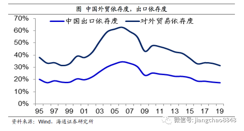 20年亚洲GDP_2017年亚洲GDP排名前二十的国家,人均GDP如何呢